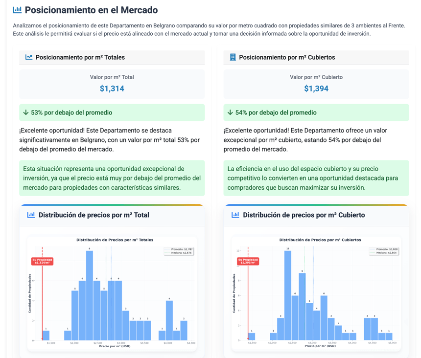 Análisis automático de potencial de flipping para inversión inmobiliaria